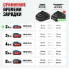 Аккумулятор BCD 21‑20 Li ALTECO