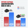 Аккумулятор BCD 21-80 Li ALTECO