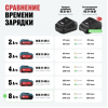Аккумулятор BCD 21-80 Li ALTECO