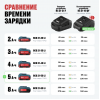 Аккумулятор BCD 21‑50 Li ALTECO